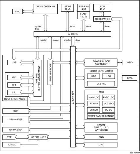 iphone 6 plus block diagram 