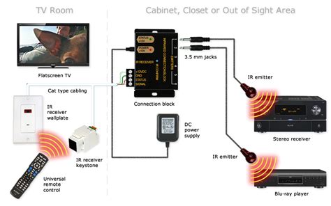 ir cable box wiring diagram 