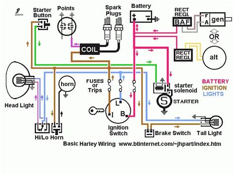 ironhead harley starter wiring diagram 