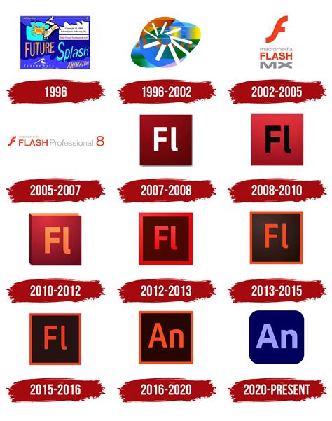 is adobe animate the same as flash, Adobe animate cc 2020 free download تحميل الان مجاناً