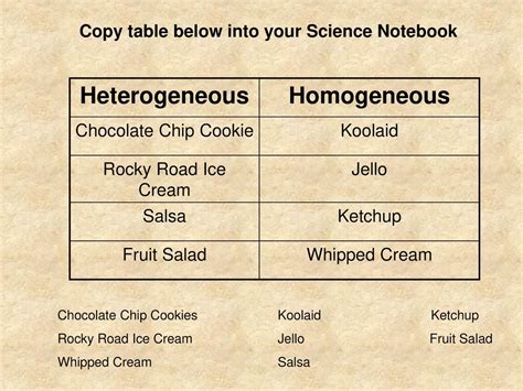 is chocolate chip ice cream homogeneous or heterogeneous