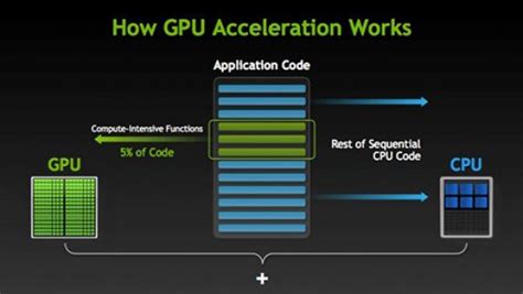 is gpu hardware acceleration good, How to enable gpu hardware acceleration in windows 11 – navhow