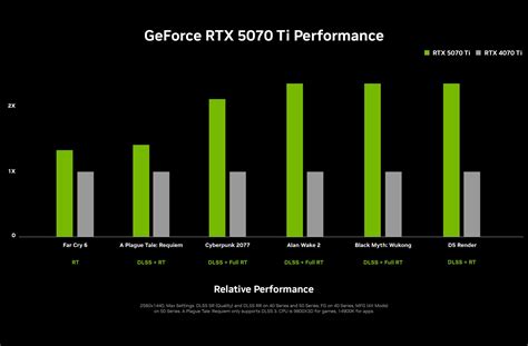 is nvidia better than geforce, Geforce now community author page
