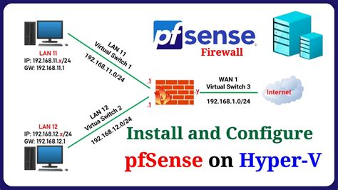 is pfsense a good firewall, Rd pfsense firewall router – enterprise network security device