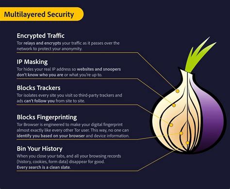 is tor browser safe, Is the tor browser safe to use in 2023?