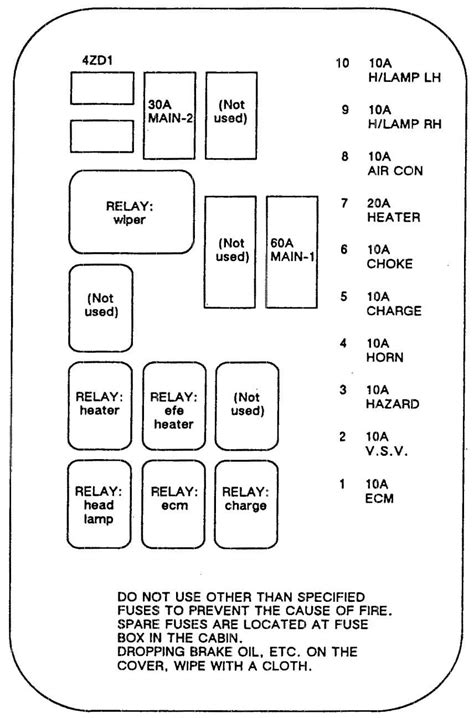 isuzu amigo fuse box diagram 