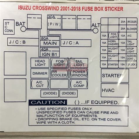 isuzu crosswind fuse box 