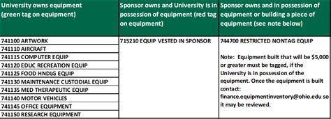 it equipment object code, It equipment