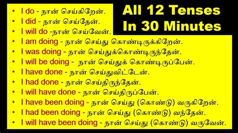 it is meaning in tamil, இமோஜி தமிழ் மினிங் emoji meaning in tamil. Daily use english words|| learn new words ||through tamil meaning