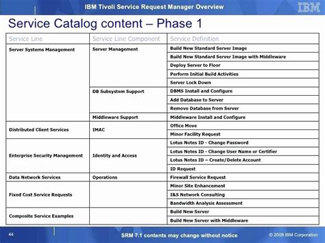 Itil Service Catalog Examples