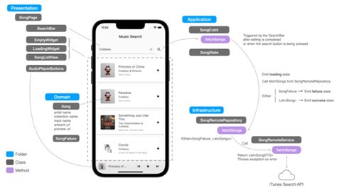 itunes api search album, Itunes album search with album title and author -