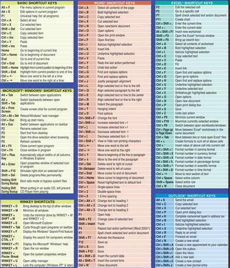 itunes keyboard shortcuts windows 10, Apple itunes 11 keyboard shortcut keys list for mac and windows. Keyboard shortcut itunes keys apple windows list mac