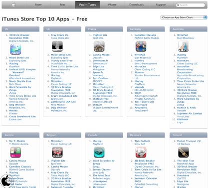 itunes store charts, Apple、世界各国のitunes storeランキングを表示出来る「itunes store charts」を公開