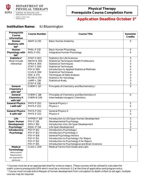 Iu Bloomington Course Catalog