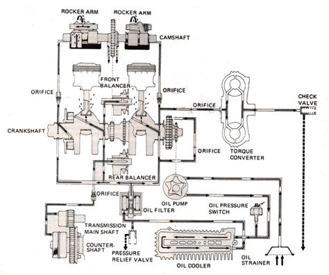 jaguar engine oil flow diagram 