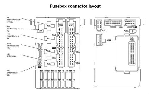 jaguar mk2 fuse box location 