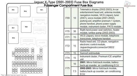 jaguar x type passenger fuse box 