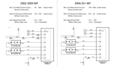 jaguar x type towbar wiring diagram 