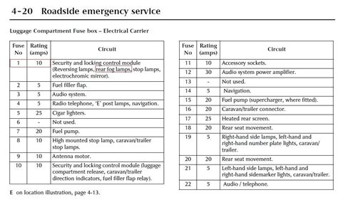 jaguar xj6 fuse box diagram 