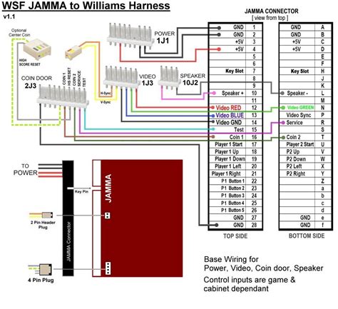 jamma harness wiring chart 