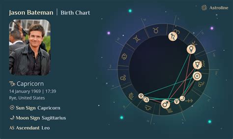 Jason Bateman Birth Chart