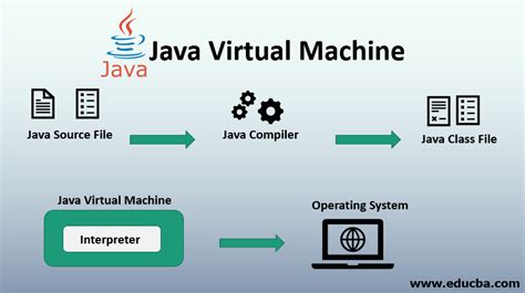 java virtual machine, What is the jvm? introducing the java virtual machine