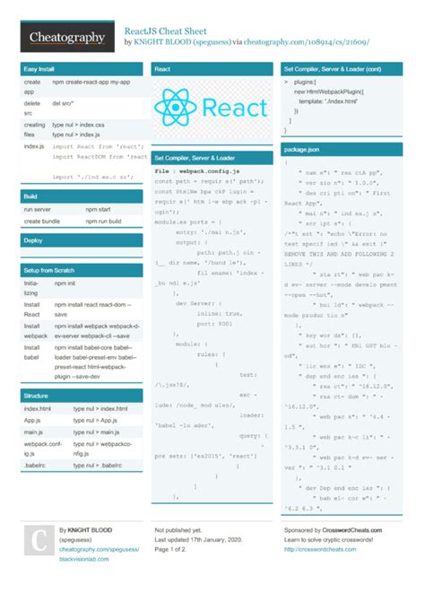 javascript topics in react cheat sheet, Reactjs cheatography. Reactjs cheat sheet by spegusess