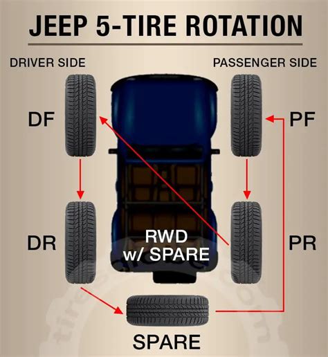 jeep 5 tire rotation diagram 