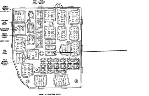 jeep cherokee fuse box 1996 