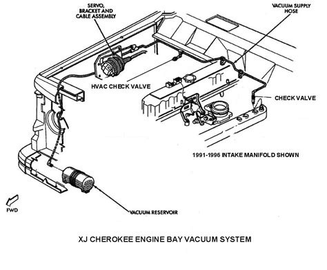 jeep cherokee vacuum reservoir diagram 