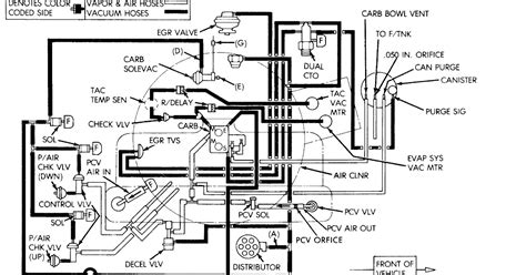 jeep liberty ignition wiring diagram 