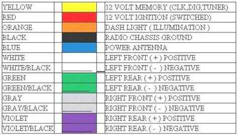 jeep wire harness color code 