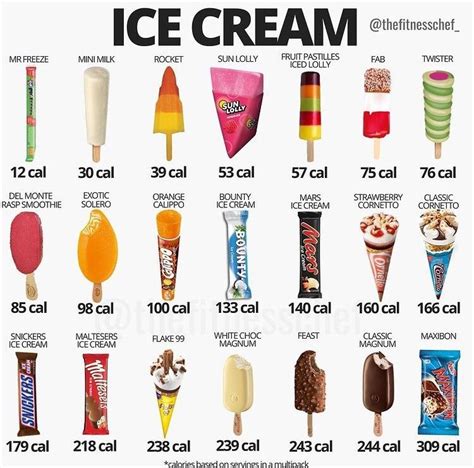 jenis ice cream calories