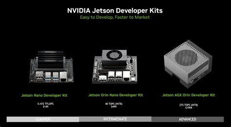 jetson nano dev kit specs, Nvidia jetson nano developer kit (v3). Nvidia jetson nano developer kit (v3)