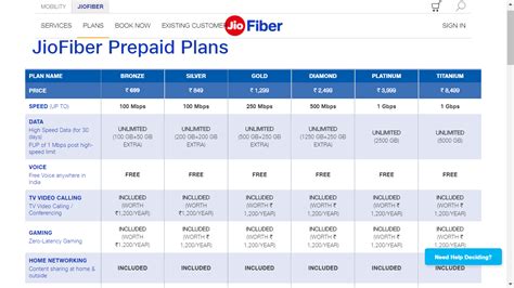 jio fiber internet plans, Jio fiber plans revamped, now start at rs. 399; 30-day free trial