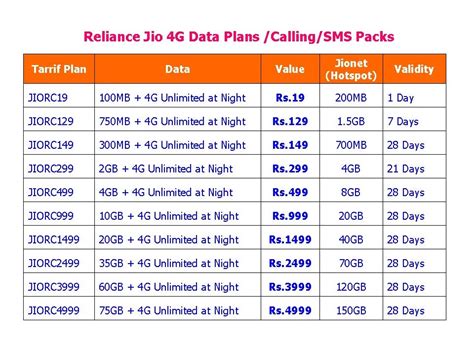 jio plans for calling, [prepaid] jio new plan details
