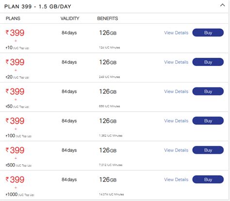 jio top up plans for data, [prepaid] jio new plan details