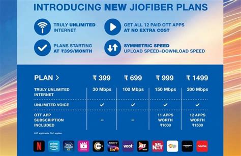 jio wireless broadband plan, Jio airfiber now available in select indian cities: check availability