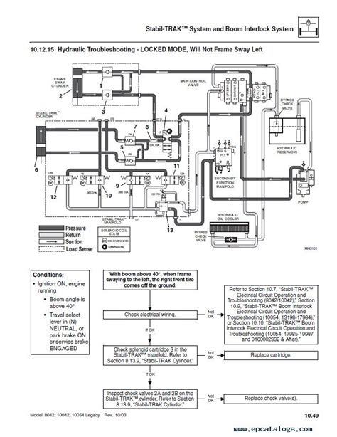 jlg 2632e2 wiring diagram 