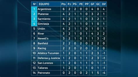 jogos de amanhã do campeonato argentino