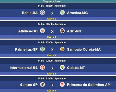 jogos de hoje da copa do brasil