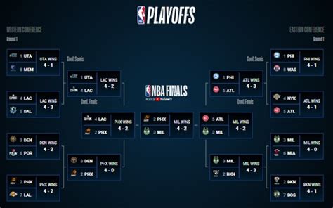 jogos de ontem da nba