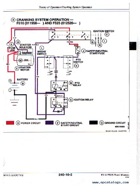 john deere f510 wiring diagram 