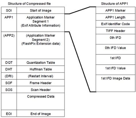 jpeg file structure, File:frame structure.jpeg