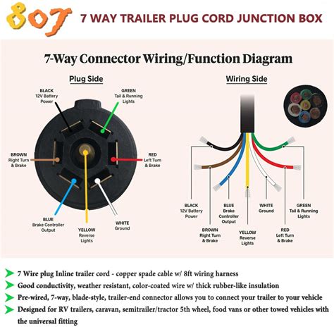 junctin 7 way wiring diagram 