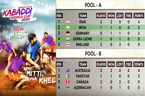 junior kabaddi world cup points table