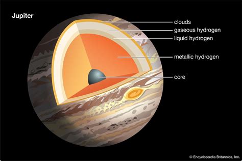 jupiter diagram 