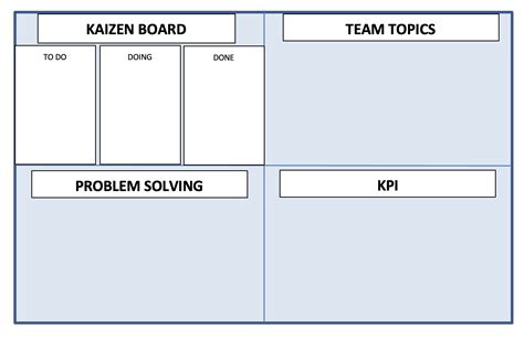 Kaizen Board Template