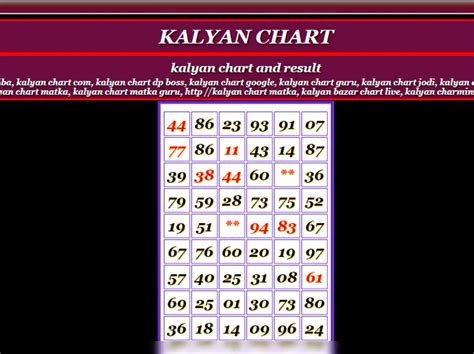 Kalyan Kalyan Chart