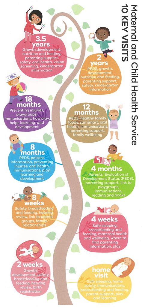 kas visit poster, Visit kashmir poster, vintage travel poster, instant download, kashmir